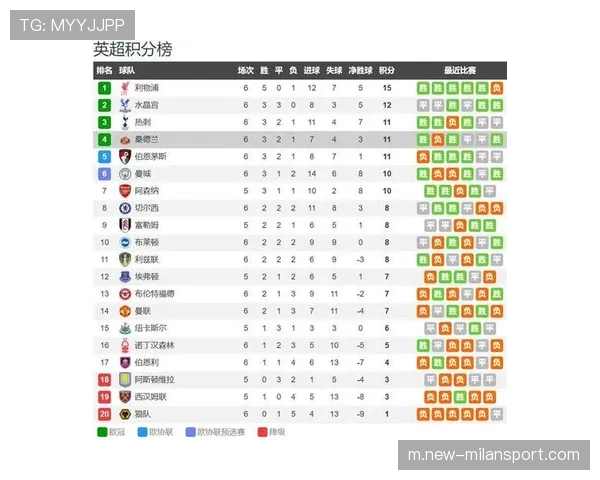 升班马桑德兰亿元引援效果待验，保级前景仍存较大变数